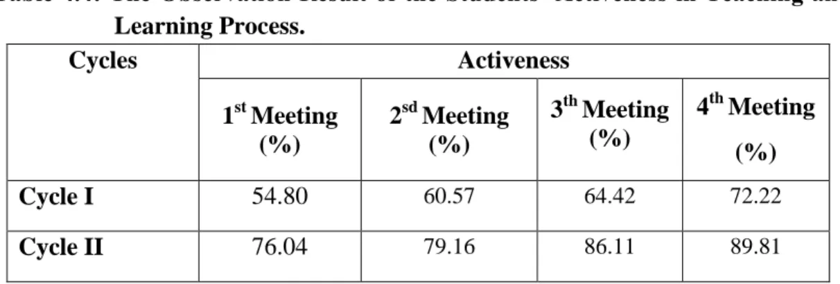 Table 4.4: The Observation Result of the Students’ Activeness in Teaching and  Learning Process