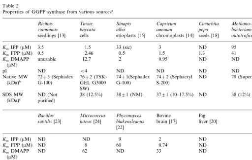 Table 2