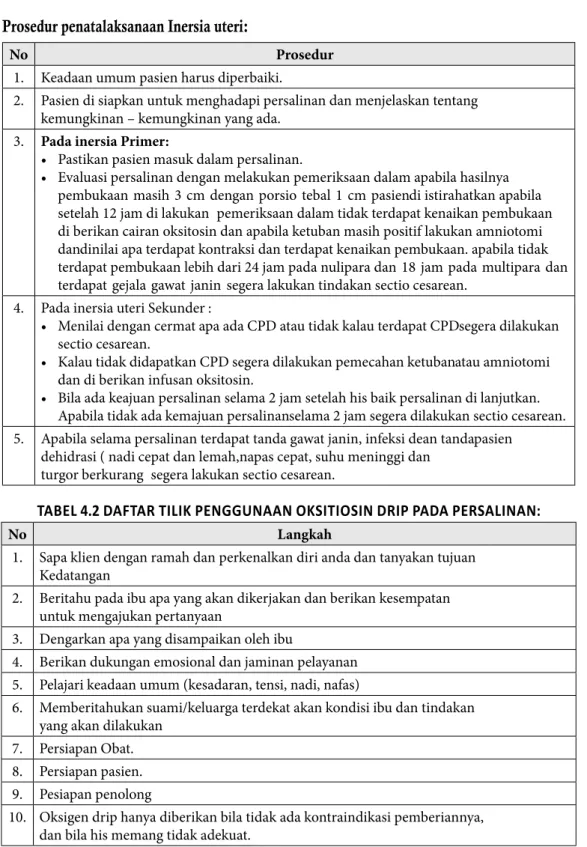 TABEL 4.2 DAFTAR TILIK PENGGUNAAN OKSITIOSIN DRIP PADA PERSALINAN: