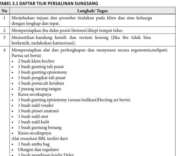 TABEL 5.1 DAFTAR TILIK PERSALINAN SUNGSANG
