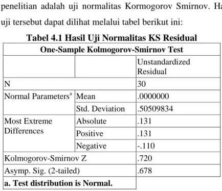 Tabel 4.1 Hasil Uji Normalitas KS Residual  One-Sample Kolmogorov-Smirnov Test 