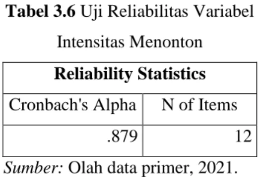 Tabel 3.6 Uji Reliabilitas Variabel   Intensitas Menonton 