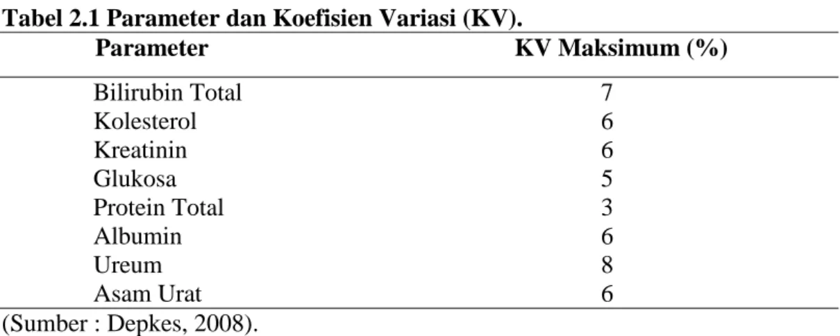 Tabel 2.1 Parameter dan Koefisien Variasi (KV). 