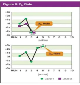 Gambar 2.2 2-2s Rule (Cooper, 2008) 