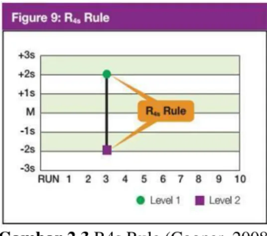Gambar 2.3 R4s Rule (Cooper, 2008) 