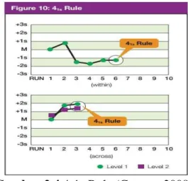 Gambar 2.4 4-1s Rule (Cooper, 2008). 