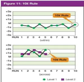 Gambar 2.5 10x Rule (Cooper, 2008) 