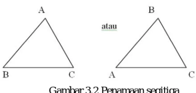 Gambar 3.2 Penamaan segitiga 