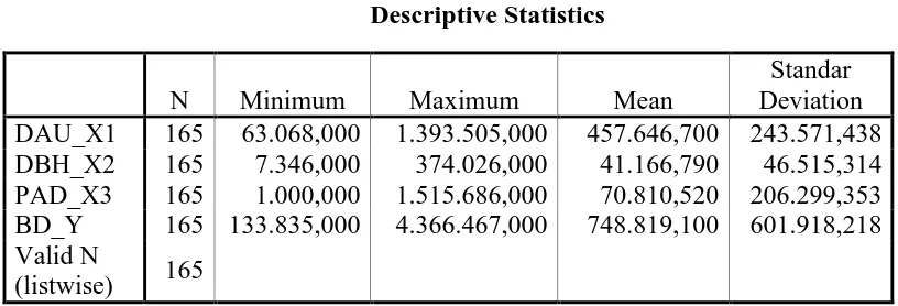 Tabel 4.1. Statistik Deskriptif  