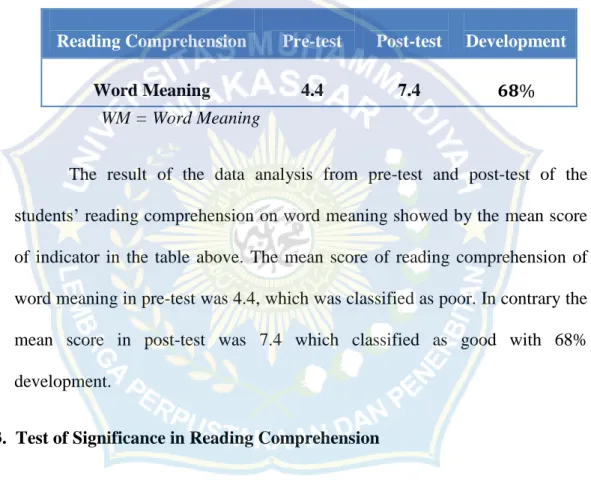 Table 2. The Mean Score of the Students’ Reading Comprehension on Word  Meaning in Pre-test and Post-test 