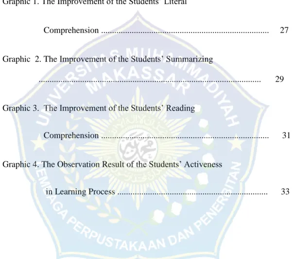 Graphic  2. The Improvement of the Students’ Summarizing 