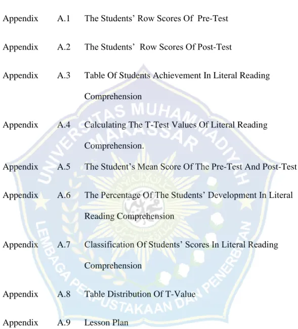 Appendix   A.3  Table Of Students Achievement In Literal Reading    Comprehension 