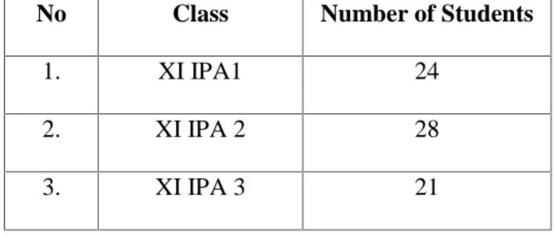 Table 3.1 Population of eleventh grade of SMA Negeri 8 Pinrang No Class Number of Students