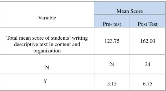 Table  4.3 Total  mean  score  of students’  writing  descriptive  text  in content and organization