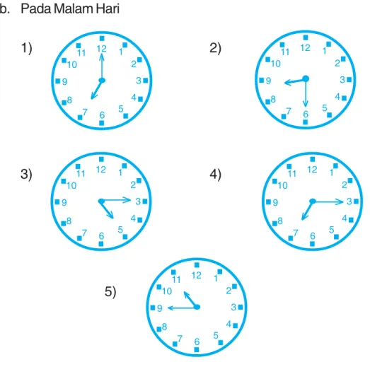 Gambar di samping menunjukkan pukul 09.05; dibaca pukul sembilan (lebih) lima menit.
