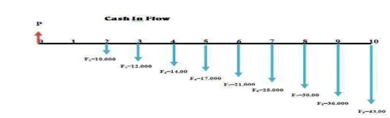 Gambar 3.2. Diagram Cash Flow In 
