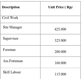 Tabel 4.3 Upah Harian Normal Rencana 