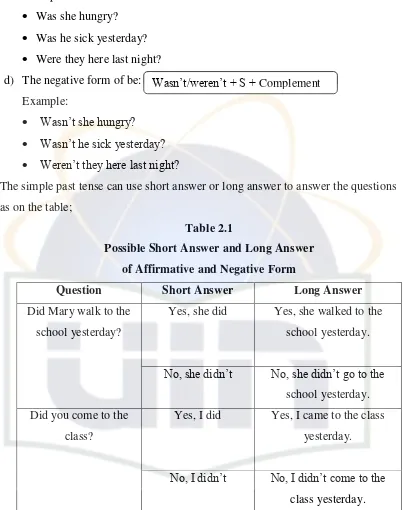 Table 2.1 Possible Short Answer and Long Answer  