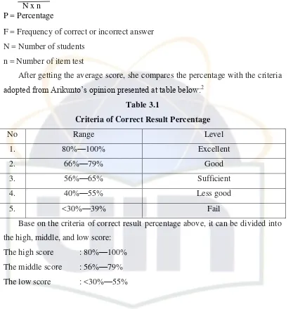 Table 3.1 Criteria of Correct Result Percentage 