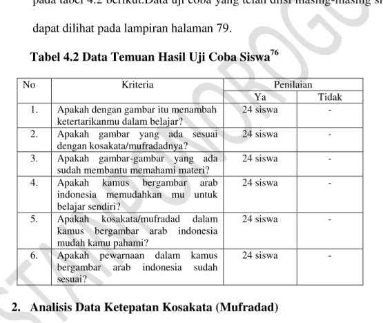 Tabel 4.2 Data Temuan Hasil Uji Coba Siswa 76