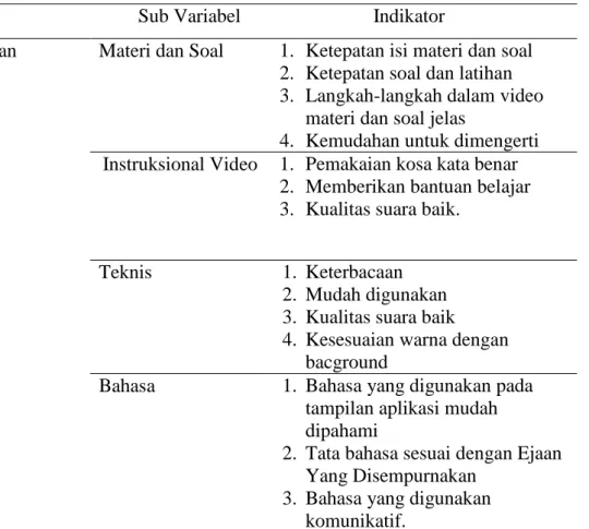 Tabel 2. Kisi-kisi validasi Media Pembelajaran Video Tutorial dan Portofolio Berbasis  E-Report Skill 