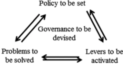Fig. 2 Toward 