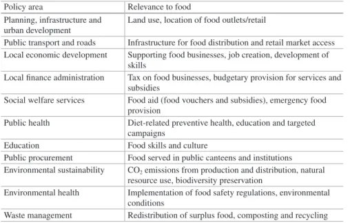 Table 2  Food-related policy areas