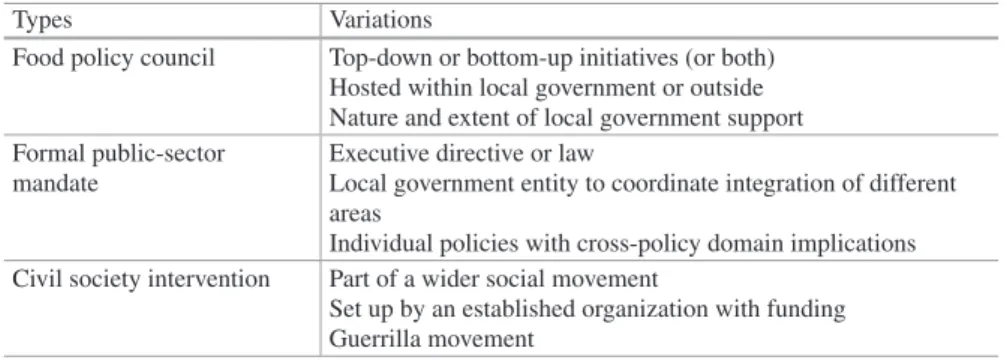 Table 3  Overall types and variations of urban food policy interventions