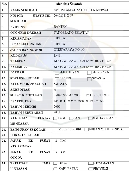 Tabel 4.1 Profil SMP Islam Al Syukro Universal 