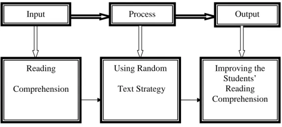 Figure 2.1.Conseptual Framework