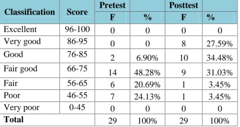 Table  4.1.Rate  Percentage  and  Frequency  of  the  Students’  Literal Comprehension in Term of Main Ideas