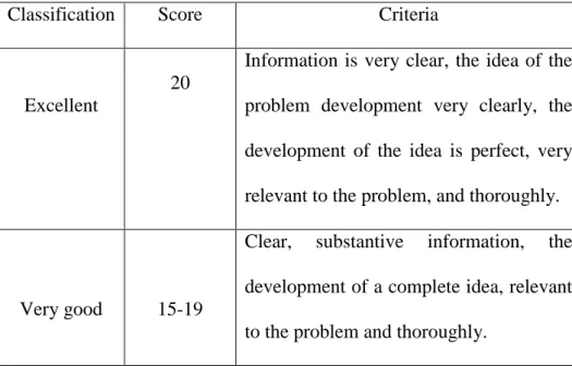 Table 3.3 Specification Score of Content 