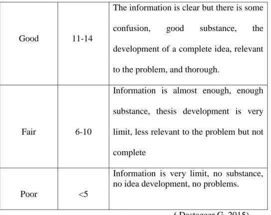 Table 3.4 Specification Score of Organization 