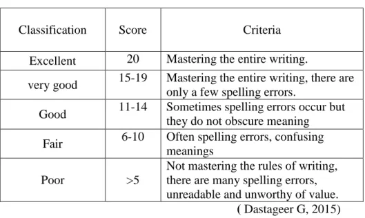 Table 3.7 Specification Score of Mechanic 