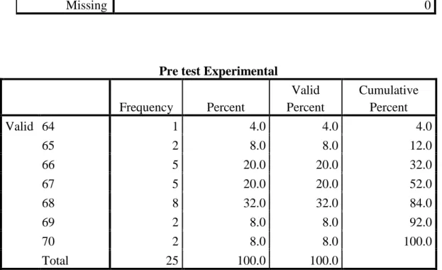 Table  4.6  Frequency  distribution  of  descriptive  text  Post-test  of  students in Experimental class 