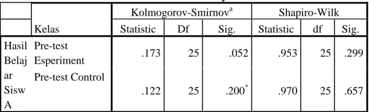 Table 4.13 Normality Pre-test of Experimental class and control class 