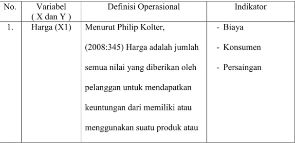 Tabel 3.2 Operasional Variabel