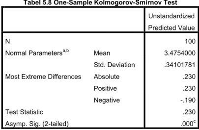 Tabel 5.8 One-Sample Kolmogorov-Smirnov Test Unstandardized Predicted Value