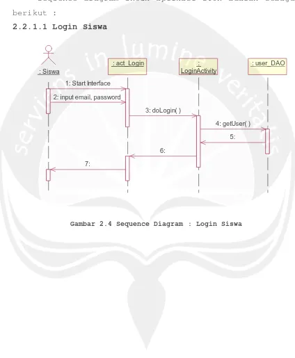 Gambar 2.4 Sequence Diagram : Login Siswa 