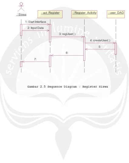 Gambar 2.5 Sequence Diagram : Register Siswa 