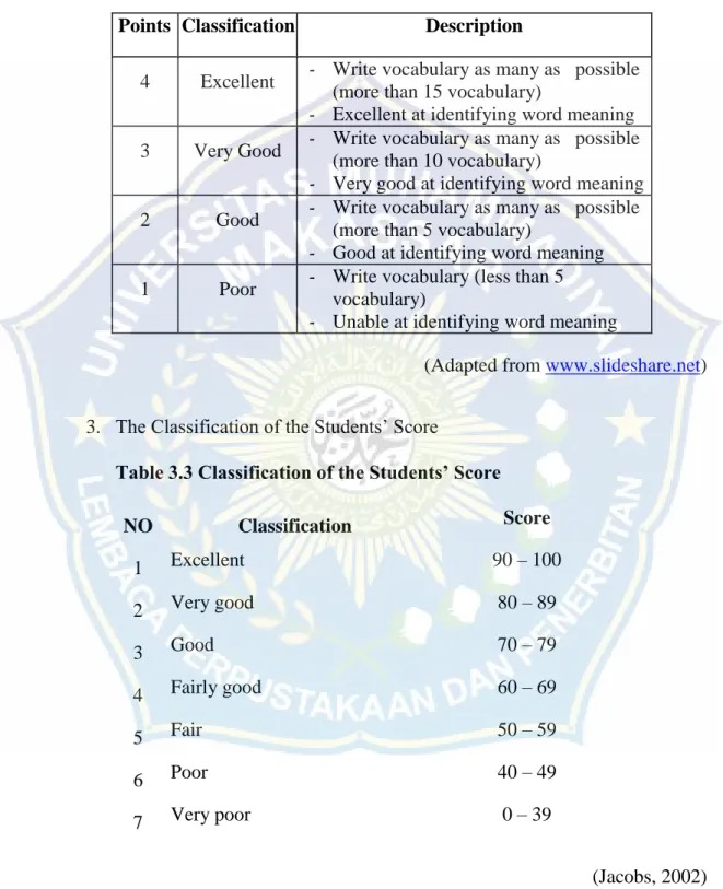 Table 3.3 Classification of the Students’ Score 