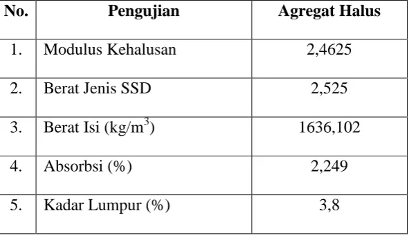 Tabel 4.1. Hasil pengujian agregat kasar 