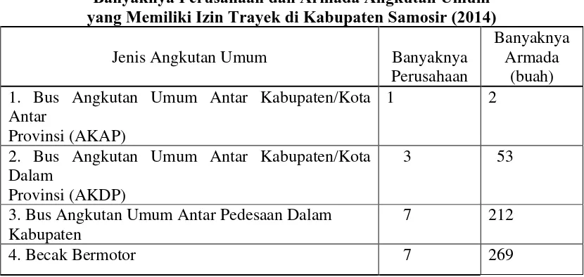 Table 8.1.7 Banyaknya Perusahaan dan Armada Angkutan Umum