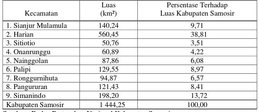 Tabel : 1.1.3 Luas Wilayah Daratan Menurut Kecamatan di Kabupaten Samosir 