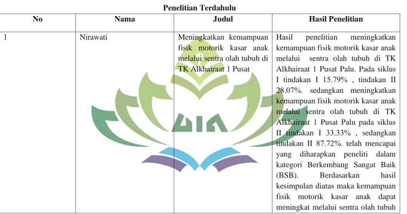 Tabel  .   Penelitian Terdahulu 