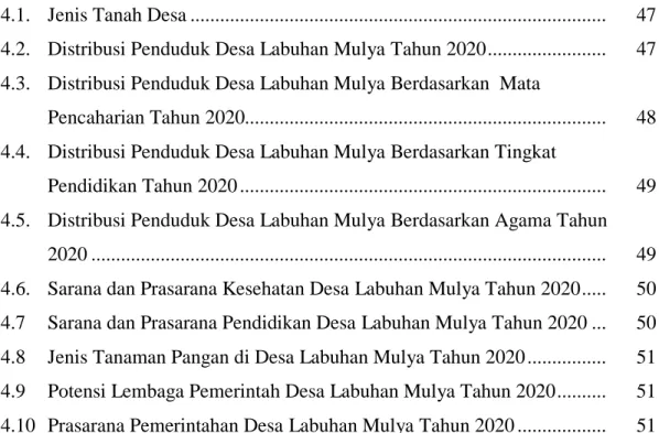 Tabel                                                                                                     Halaman  4.1