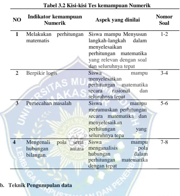 Tabel 3.2 Kisi-kisi Tes kemampuan Numerik  NO  Indikator kemampuan 
