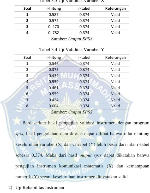 Tabel 3.3 Uji Validitas Variabel X 