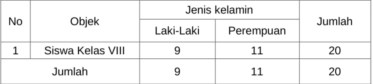 Tabel 3.1  Sampel penelitian 