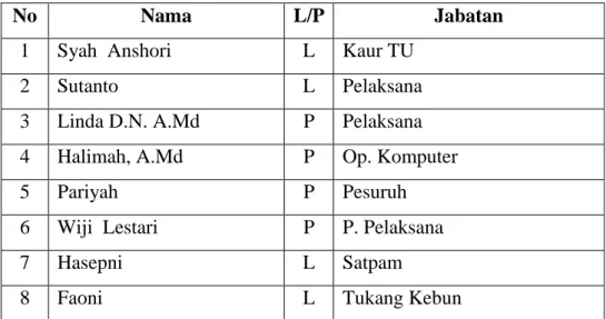 Tabel 15  Data Tata Usaha 